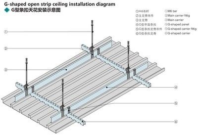 0.5mm Thickness G Strip Aluminum Metal Ceiling For Shopping Mall